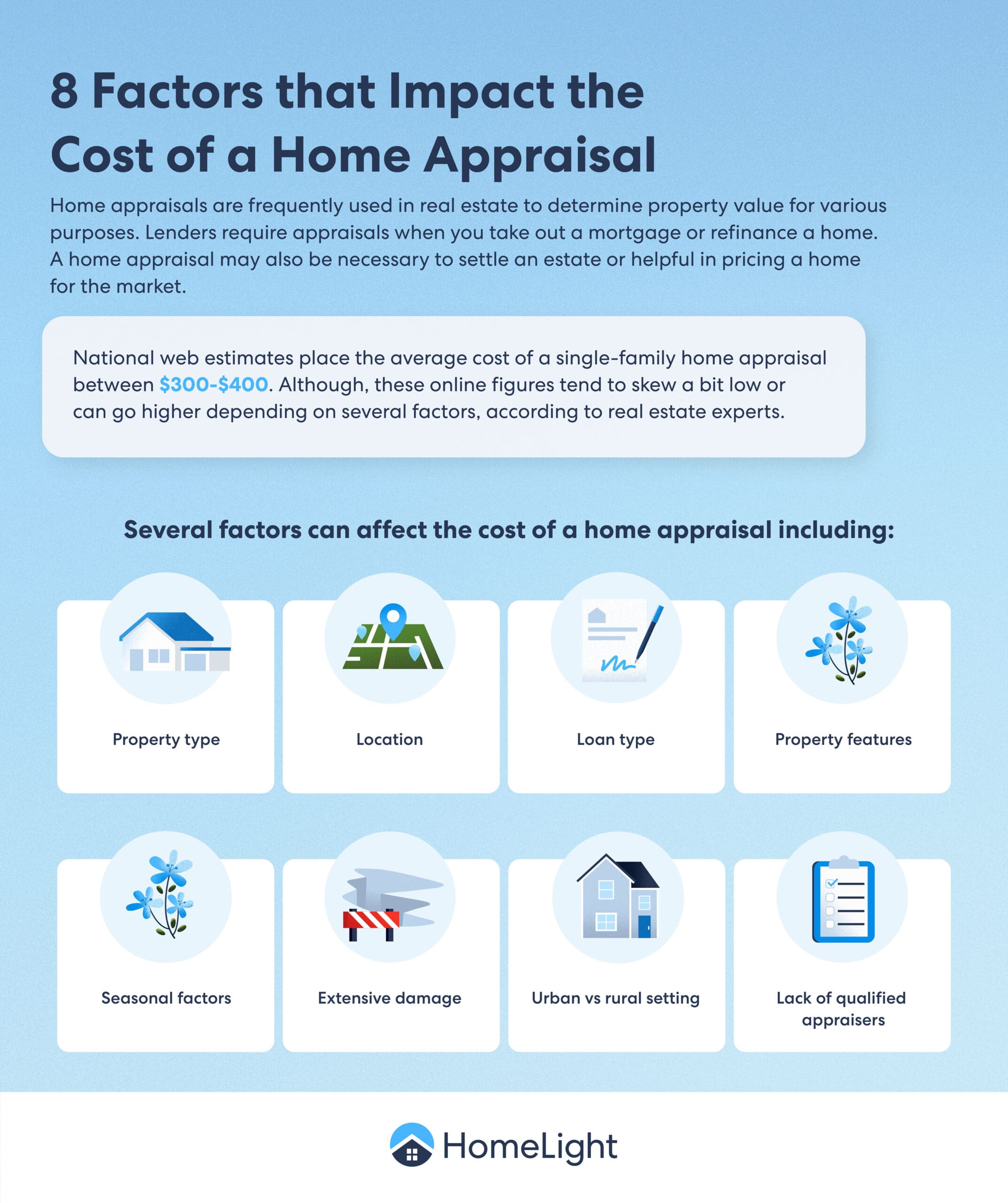 A HomeLight infographic about factors that determine how much a house appraisal will be.